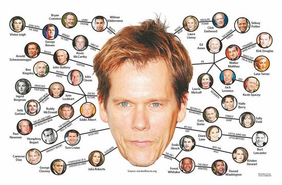 6-degrees-of-kevin-bacon